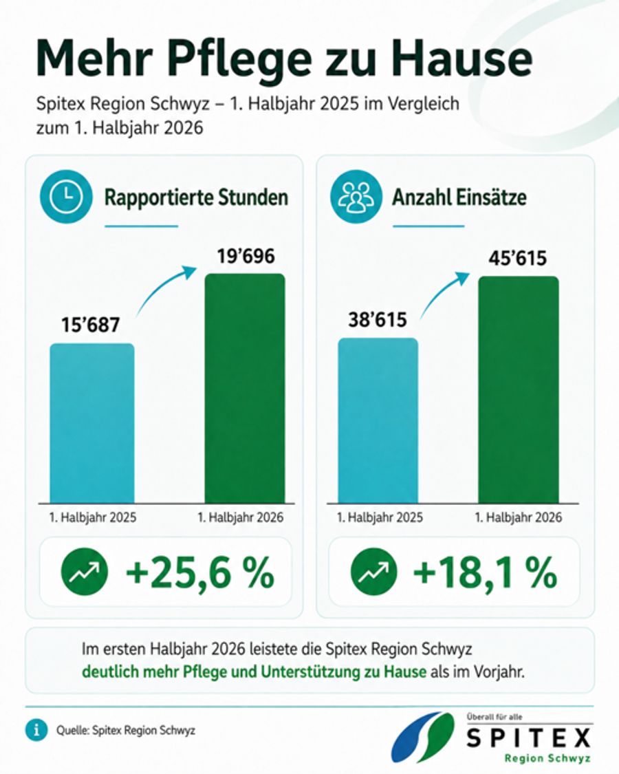 Spitex Region Schwyz