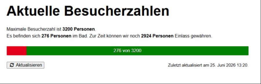 Badi kapazität hitze wetter