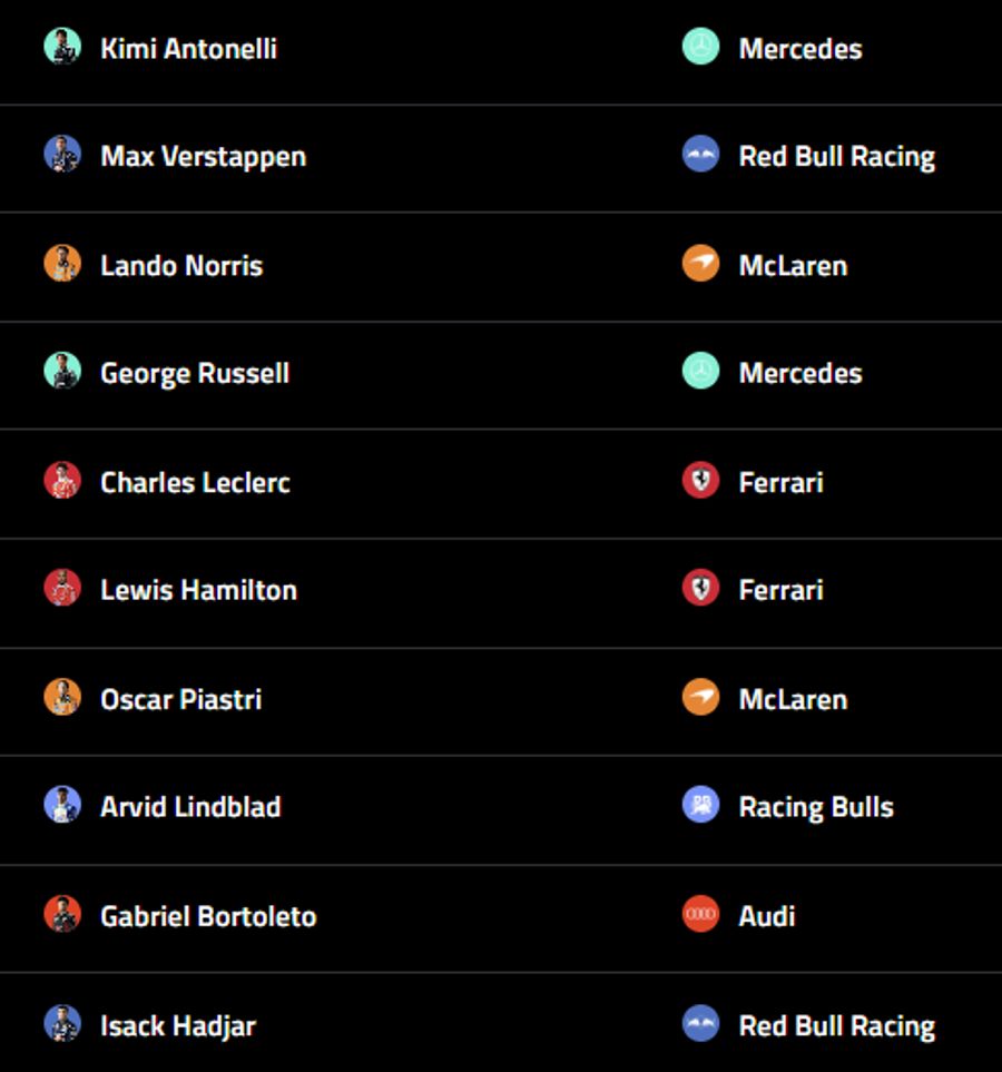 Formel 1