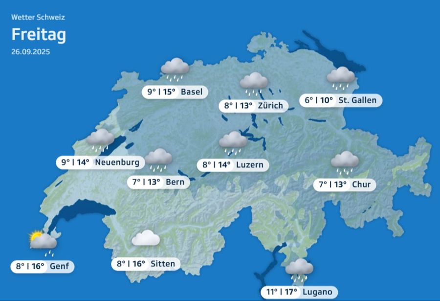 Wetter