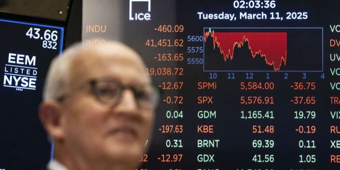Die US-Börsen sind unter Druck: der Dow Jones fällt um 1,14 Prozent. Börse US Minus