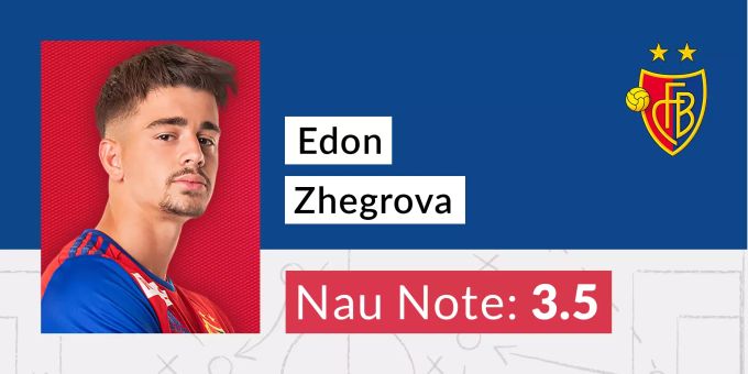Die Nau.ch-Note für Edon Zhegrova vom FCB. Edon Zhegrova Note FCB