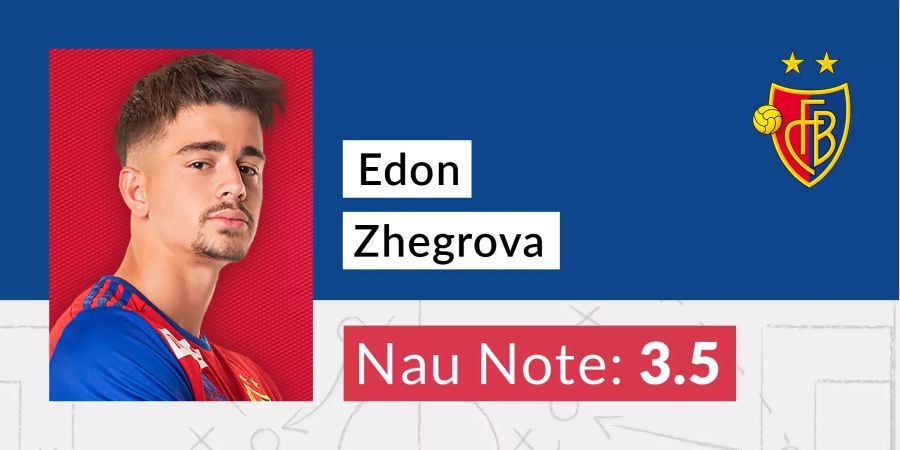 Edon Zhegrova Note FCB