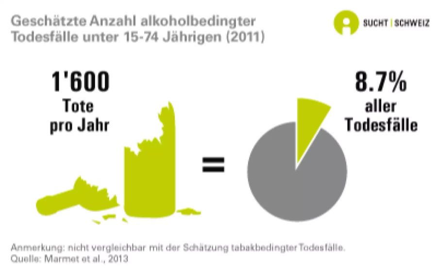 Folgen des Alkoholkonsums.