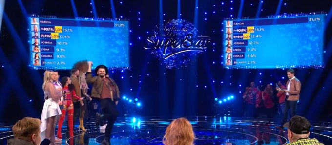 Ricardo tanzt munter nach seinem Rauswurf auf der DSDS-Bühne. DSDS Ricardo ist raus
