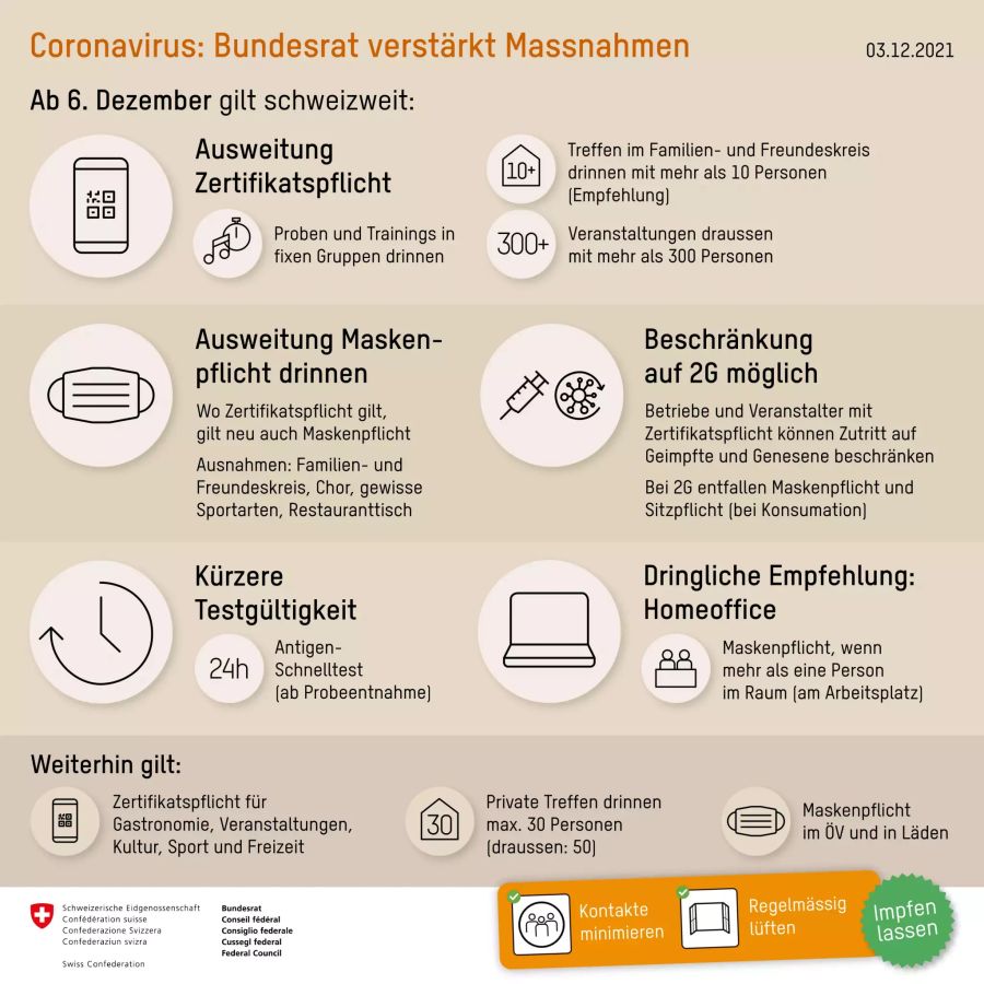 Massnahmen Bundesrat