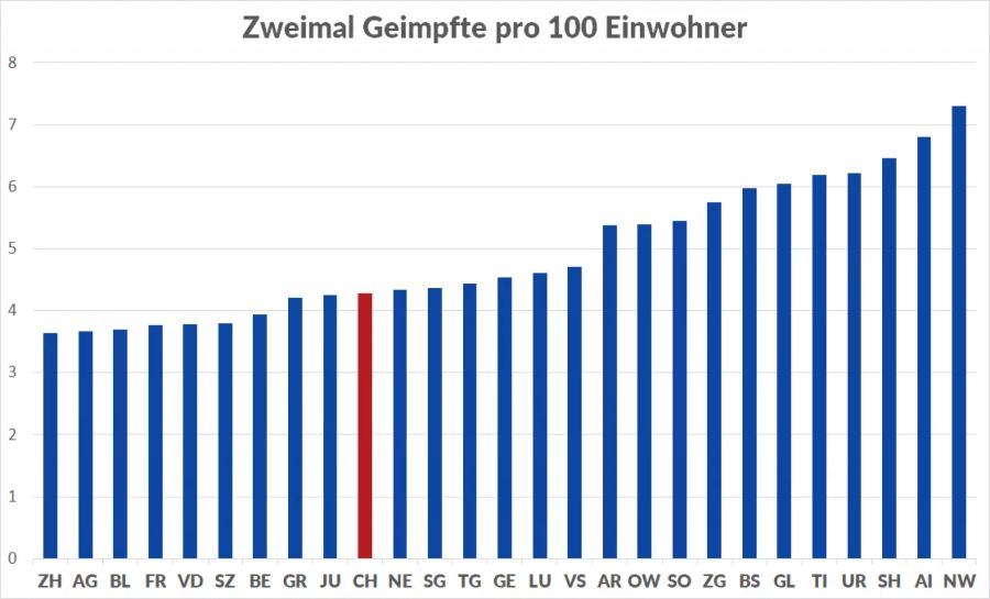 Die Zahl der zweimal Geimpften in den Kantonen, pro 100 Einwohner.