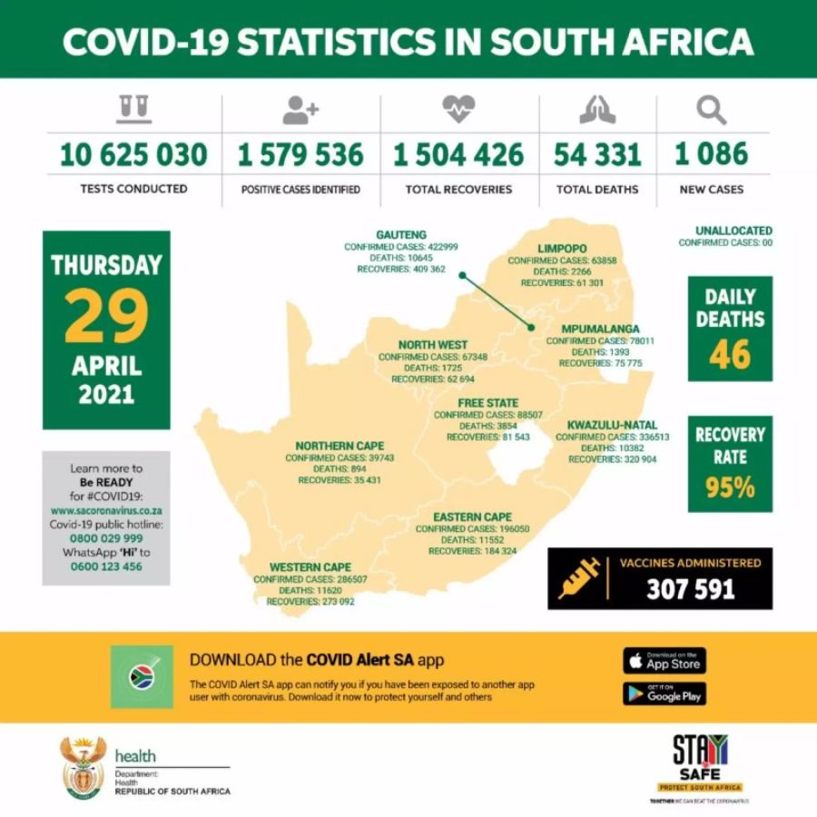 Coronavirus Südafrika