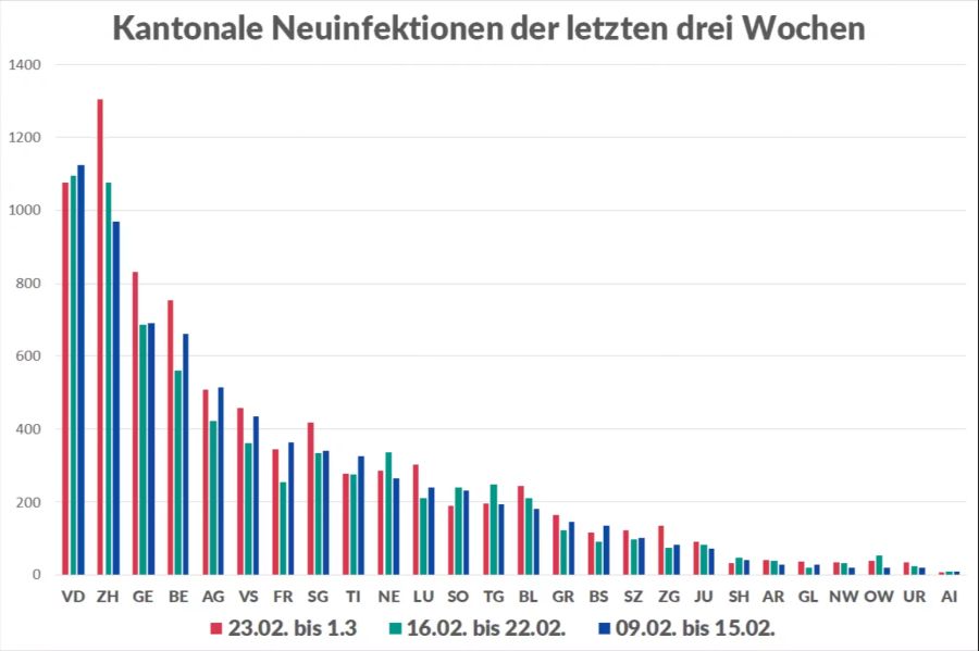 Coronavirus Fallzahlen