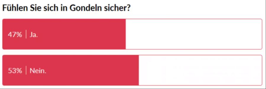 Seilbahn Gondel Unglück sicherheit