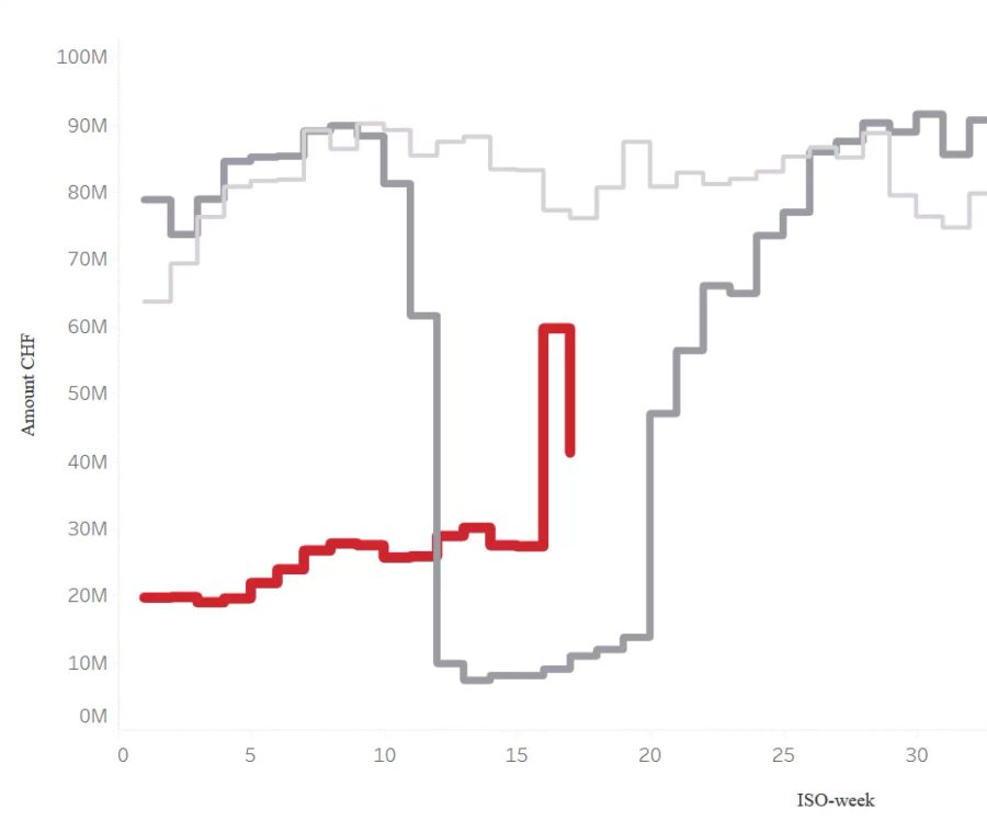 Monitoring Consumption Switzerland