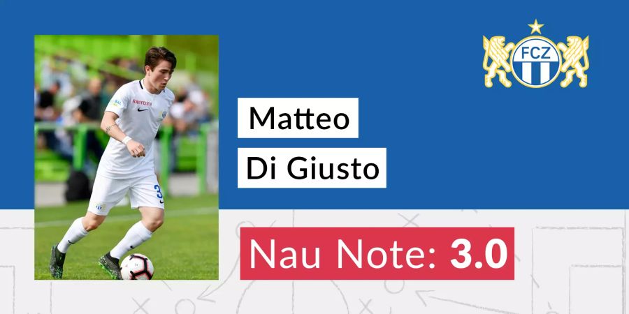 Die Nau-Note für Matteo Di Giusto.