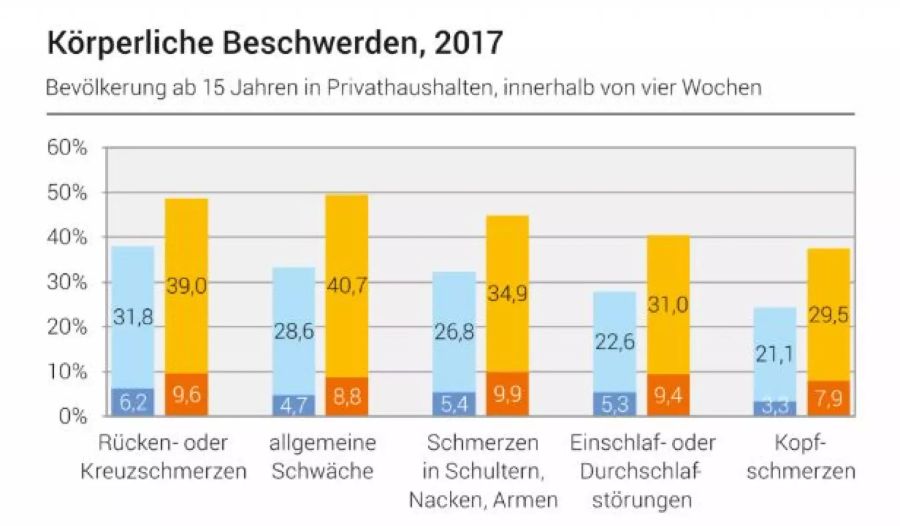 Schlaf