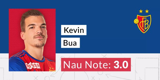 Die Note für Kevin Bua vom FCB. FCB