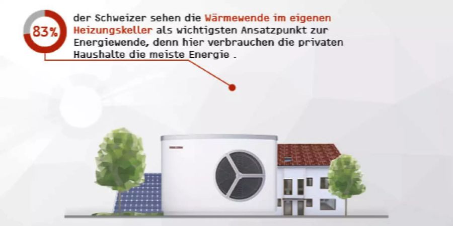 Energiewende