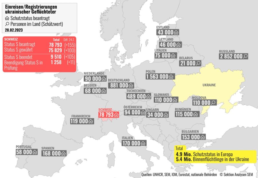 Ukraine-Krieg Flüchtlinge