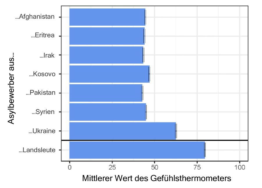 ETH Zürich Asylsuchende