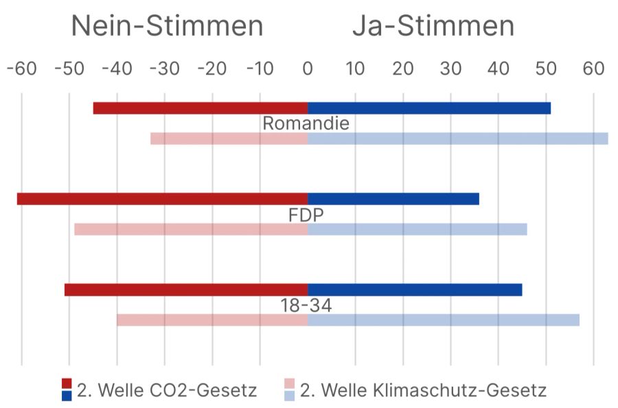 Klimaschutz-Gesetz Umfrage CO2-Gesetz