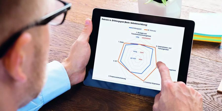 SwissICT Digital Excellence Checkup