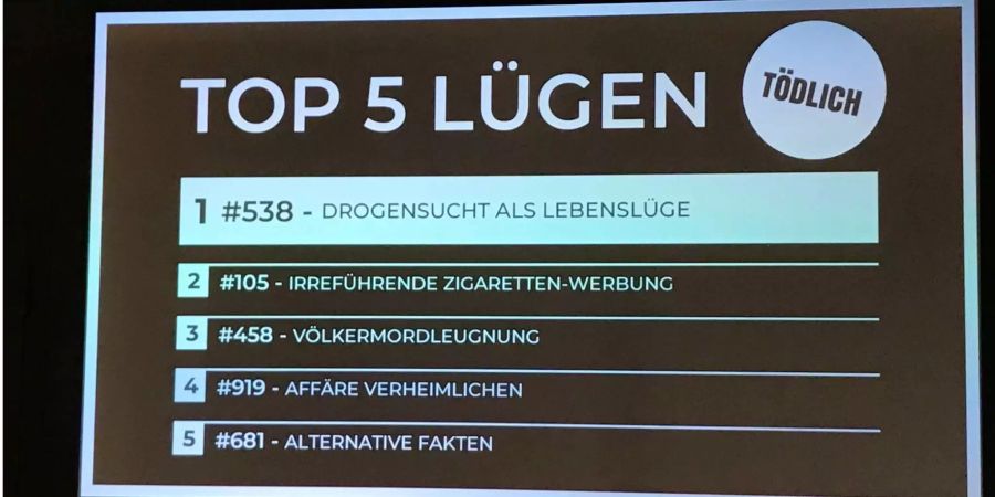 Als «tödlich» stufen die Besucher der Ausstellung «Fake» jedoch beispielsweise Völkermordverleugnung oder Drogensucht eine Geschichte über Drogensucht als Lebenslüge ein.