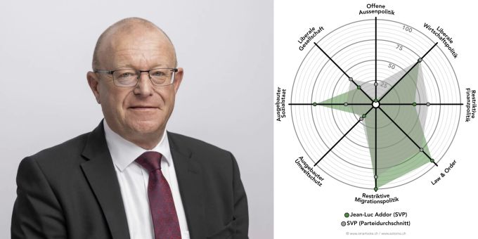 Portrait und Smartspider Jean-Luc Addor (SVP) Smartspider Jean-Luc Addor (SVP)