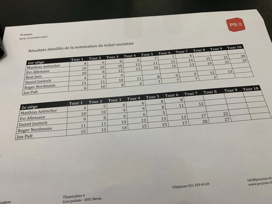 SP Fraktion Bundesrat Ticket