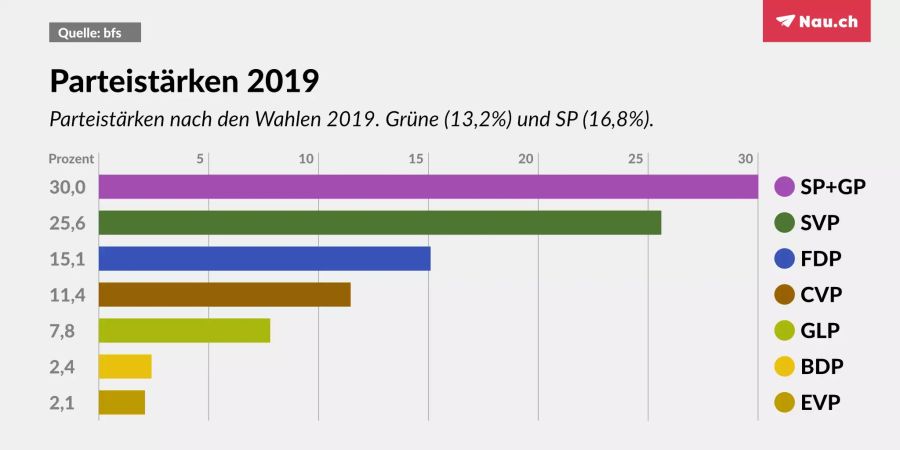 sp grüne