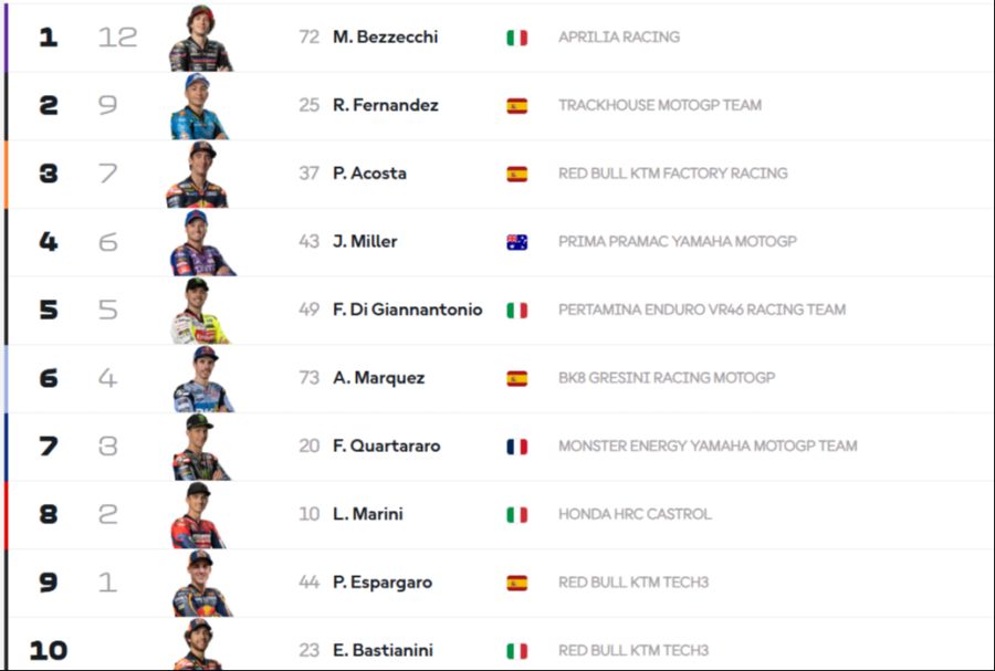 motogp