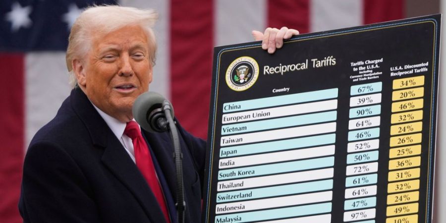 Donald Trump zölle