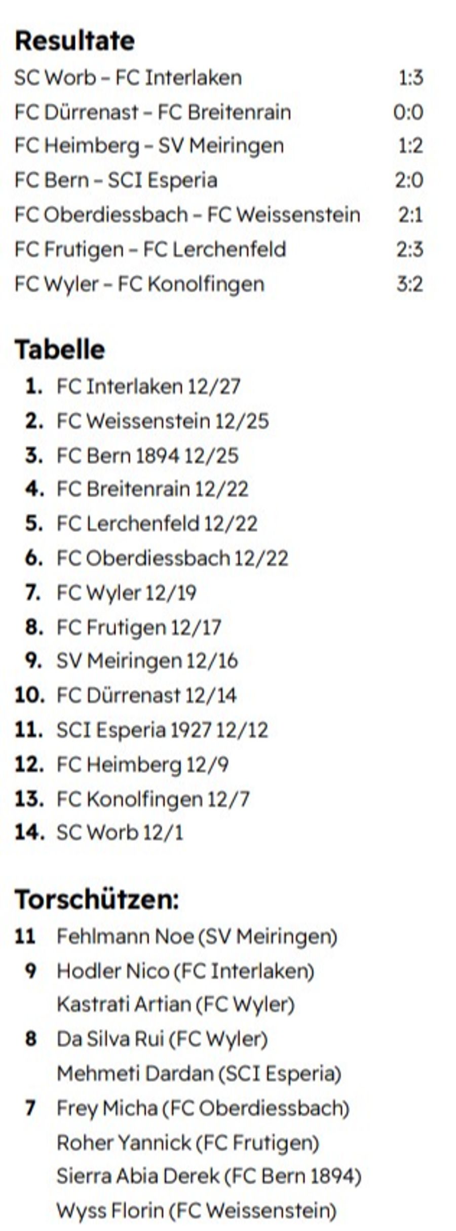 2. Liga regional