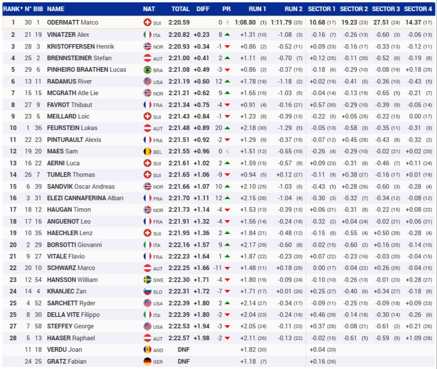 Beaver Creek Riesenslalom