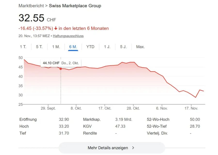 Swiss Marketplace Group