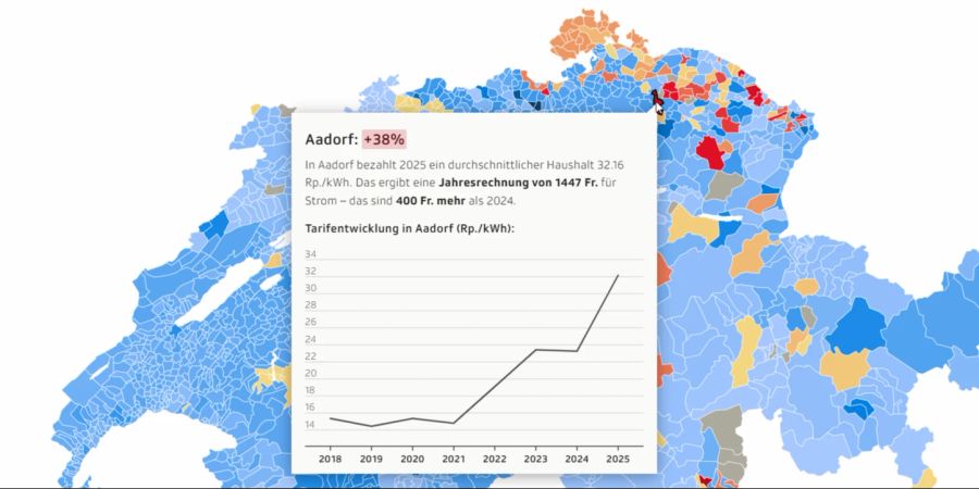 Laut SRF stieg er aber in Aadorf TG um 38 Prozent oder 400 Franken pro Jahr.