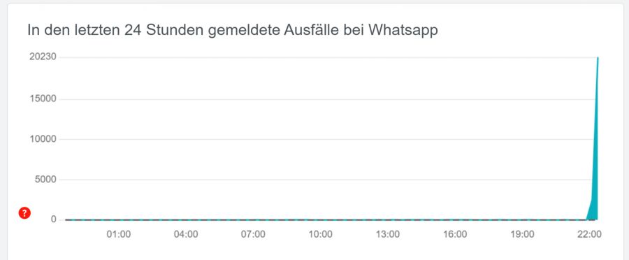 WhatsApp Störung