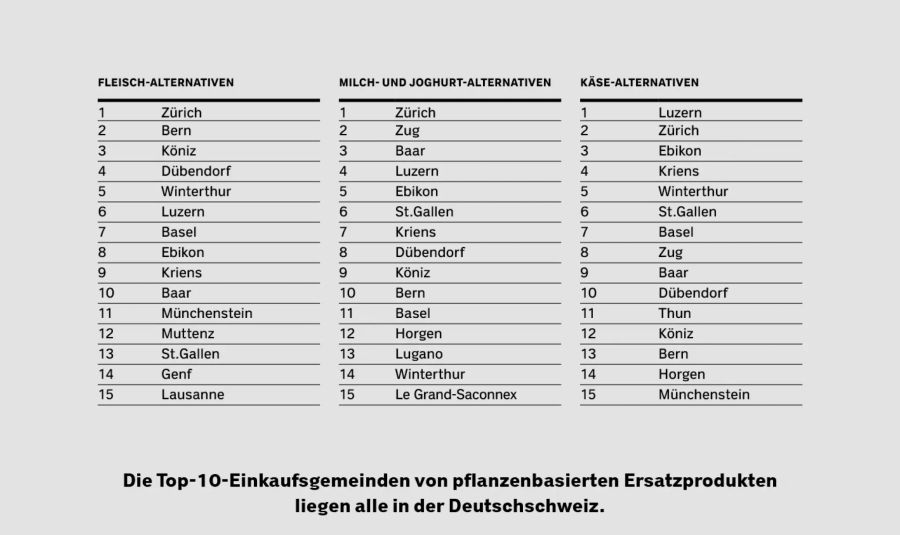 Statistik Gemeinden Ersatzprodukte