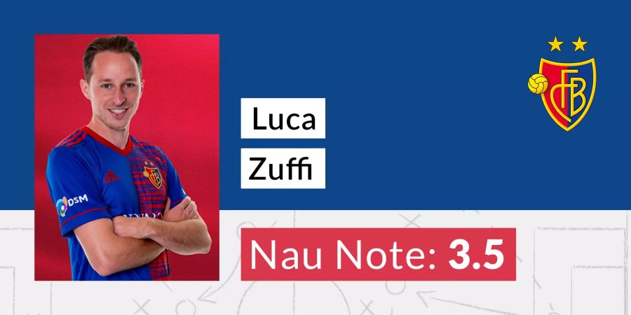 Luca Zuffi FC Basel