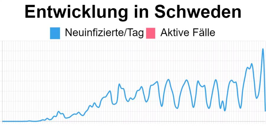 Schweden Coronavirus