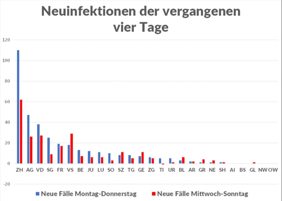 Coronavirus Kantone Neuinfektionen risiko