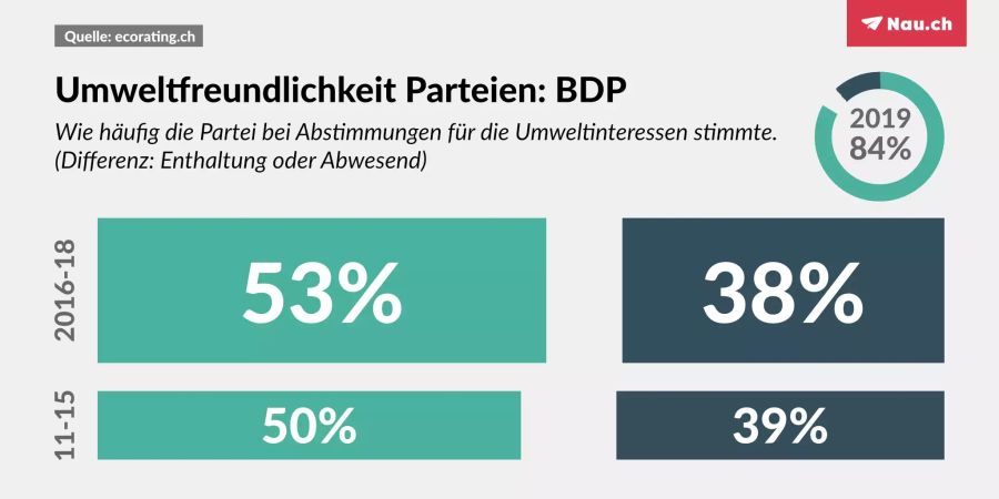 Umwelt