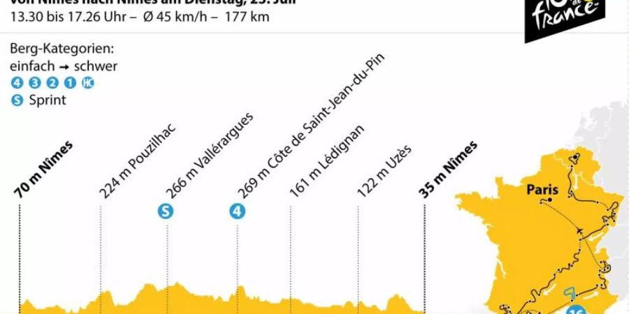 Die 16. Etappe der Tour de France hat Start und Ziel in Nîmes. Grafik: K. Losacker/S. Stein, Redaktion: I. Kugel Foto: