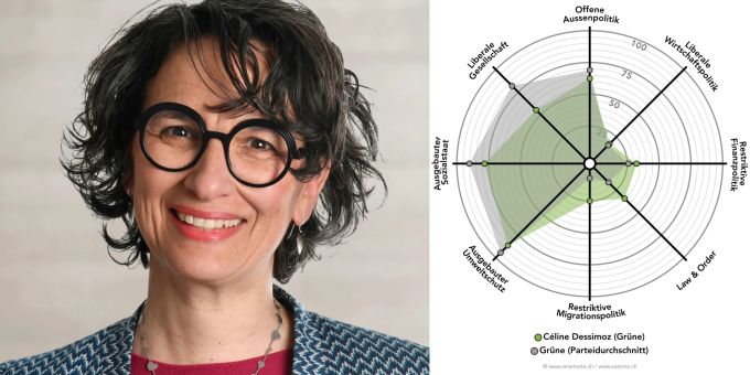 Portrait und Smartspider Céline Dessimoz (Grüne) Smartspider Céline Dessimoz (Grüne)