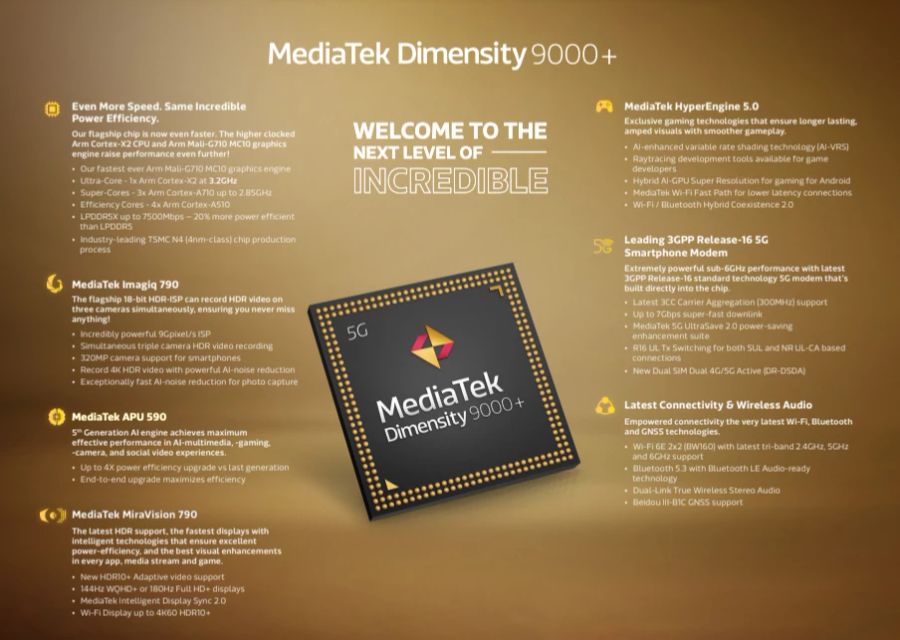 MediaTek Dimensity 9000+