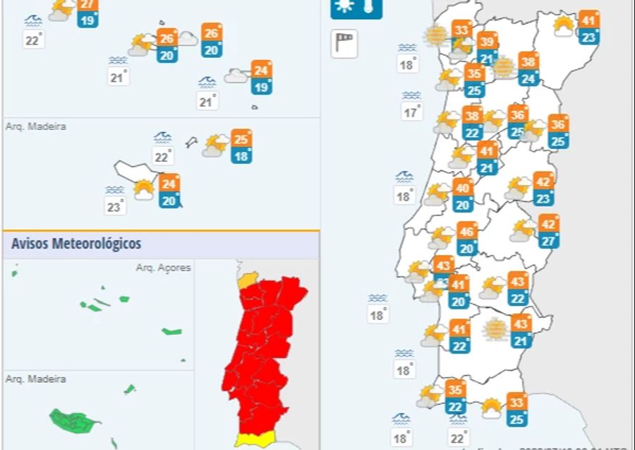 In Portugal herrschen bis zu 46 Grad.