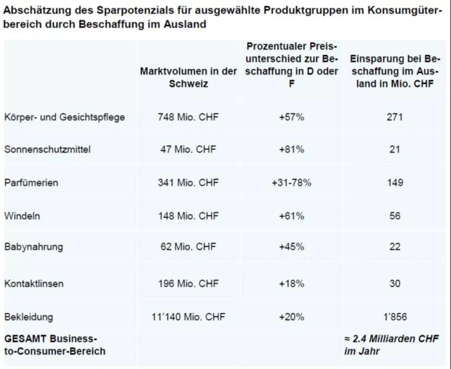 Schweiz-Aufschlag