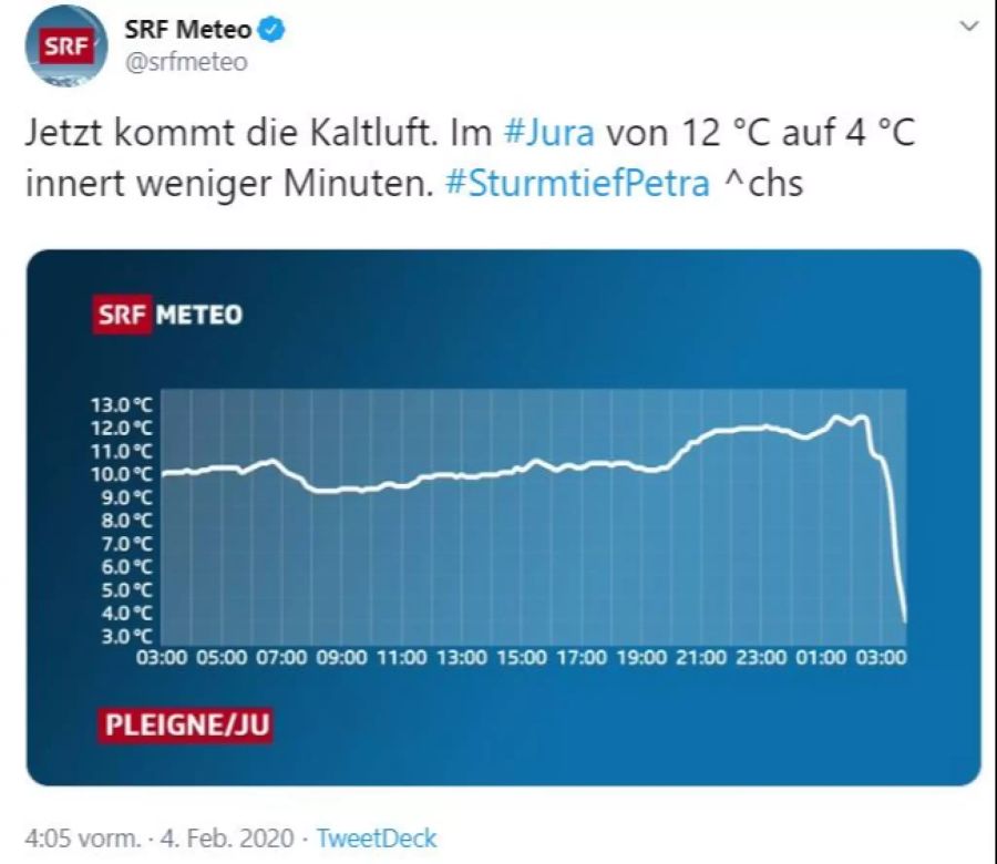 Unwetter Sturmtief Petra Temperatursturz