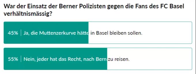 Der Polizeieinsatz stiess auch unter den Nau.ch-Lesern auf Kritik. Coronavirus