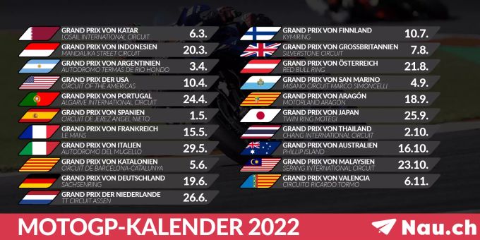Kalender MotoGP 2022