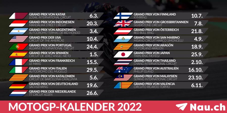 MotoGP Kalender 2022