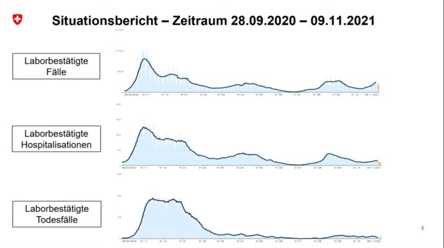 Die aktuellen Corona-Zahlen.