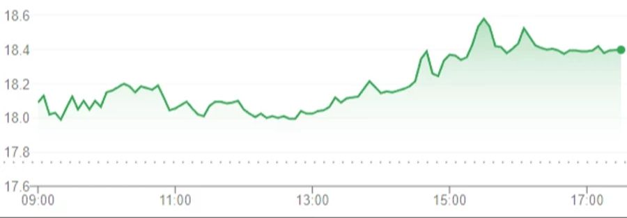 ubs